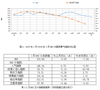 种态势间接传导至上下逛联系关系的全国建材家