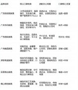 广东欧耐德家具读懂这一